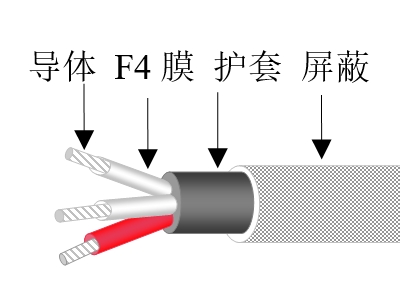 聚四氟乙烯薄膜絕緣橡皮護套野外控制電纜
