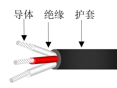 耐高溫硅橡膠電源控制電纜