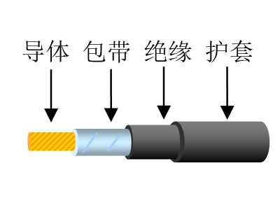 乙丙橡膠絕緣彈性體護套風能發電用柔性電纜