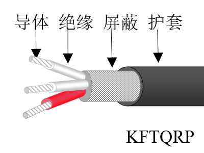 氟塑料絕緣輕型特控電纜